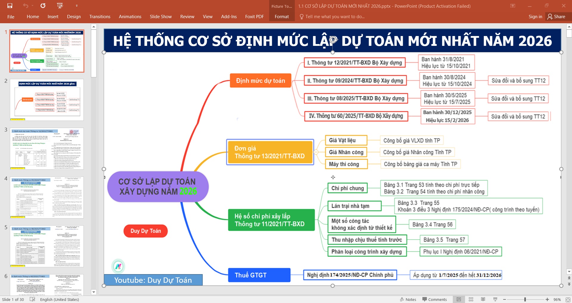 Căn cứ lập dự toán xây dựng năm 2026