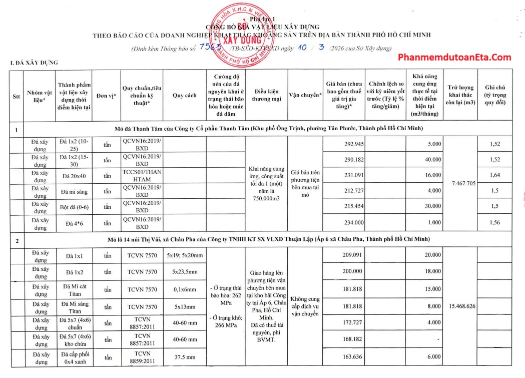 Công bố giá VLXD Hồ Chí Minh năm 2026