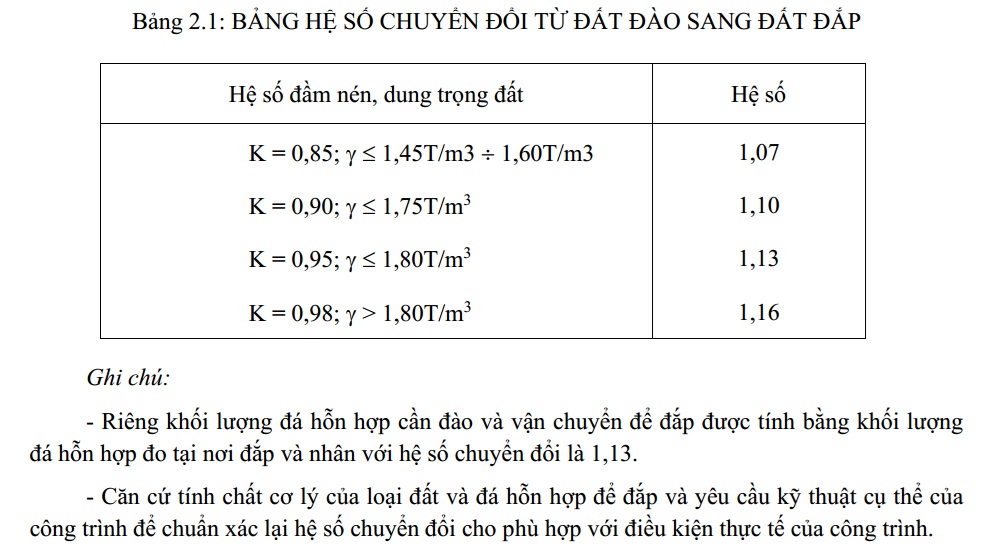 hệ số chuyển đổi từ đất đào qua đất đắp