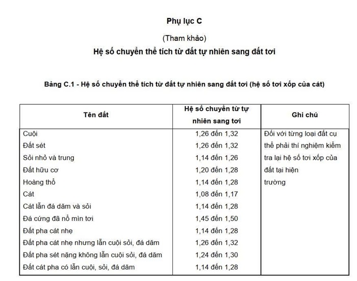 hệ số nở rời tơi xốp của đất